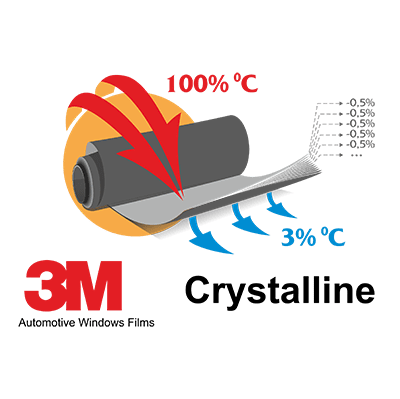 атермальная тонировка 3M Crystaline 40