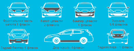 Спрей пленка 3М