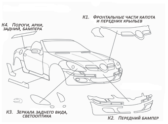 Бронирование автомобиля антигравийной плёнкой в Омске