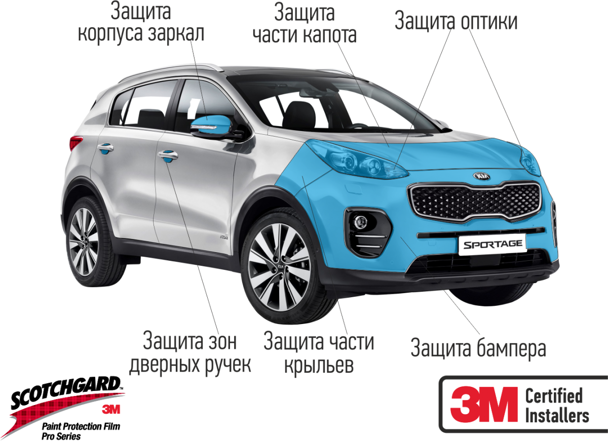 Готовность №1: лекало для Kia Sportage 2016